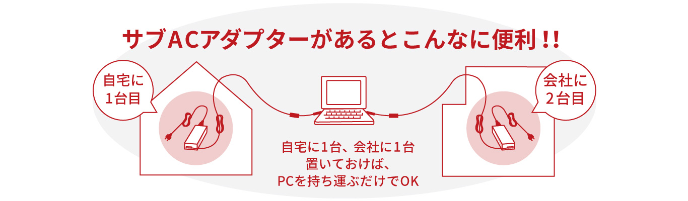 【かんたん解説】USB PD（USB Power Delivery）とは？