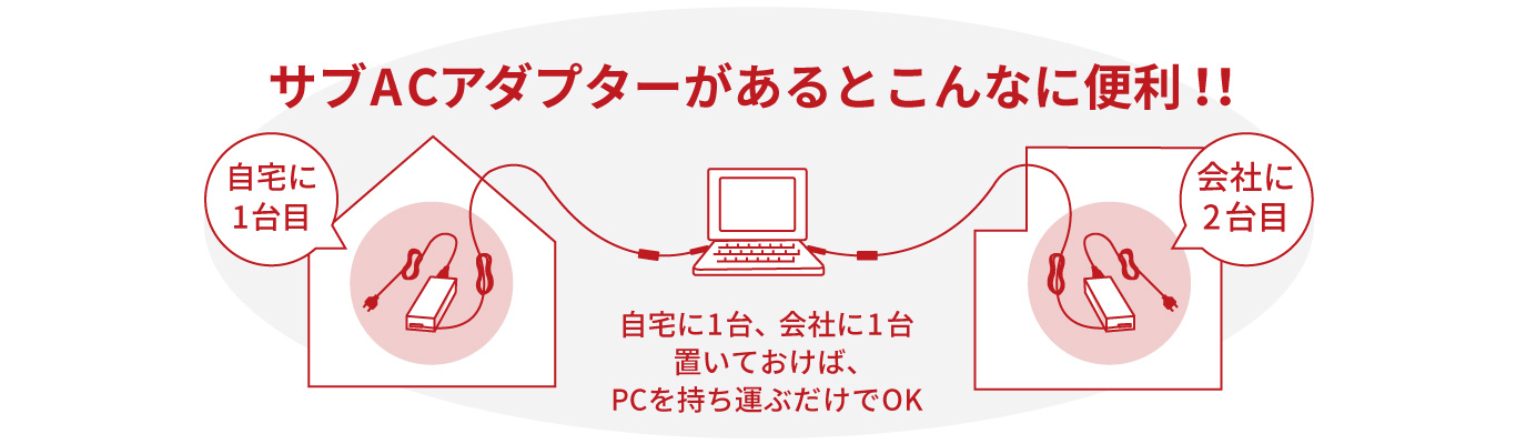 【かんたん解説】新規格「USB4」とは？USB従来規格と何が違う？