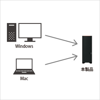 Ls210d0101g ネットワーク対応hdd Nas Linkstation バッファロー