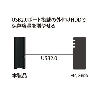 LS210D0601G : ネットワーク対応HDD(NAS) : LinkStation | バッファロー