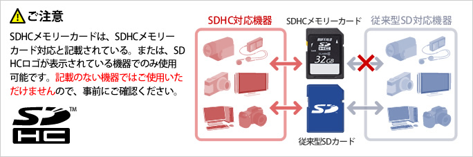 SDHCメモリーカードでのご注意