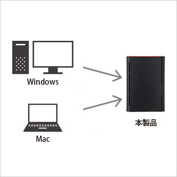 PC/タブレット PC周辺機器 LS220D0402G : ネットワーク対応HDD(NAS) : LinkStation | バッファロー