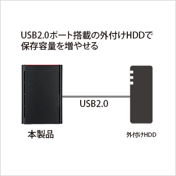LS220D0602G : ネットワーク対応HDD(NAS) : LinkStation | バッファロー