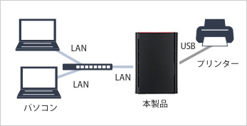 LS220D1202G : ネットワーク対応HDD(NAS) : LinkStation | バッファロー
