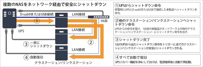 UPS連動