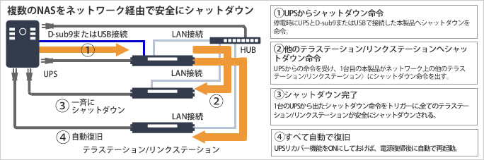 UPS連動