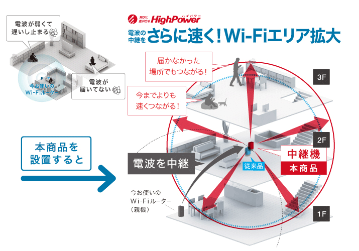 BUFFALO WiFi 無線LAN中継機 WEX 733DHP