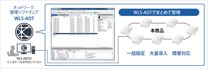 WLS-ADTでまとめて管理