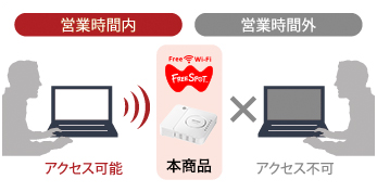 営業時間にあわせた無線LAN提供