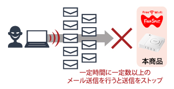 スパムメール防止機能