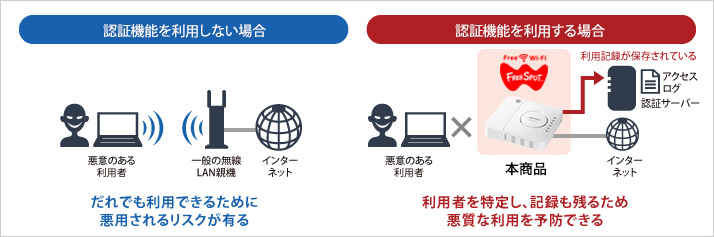 メール認証しない場合とする場合