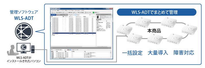 別売の管理ソフト「WLS-ADT」や「WLS-ADT/LW」で複数拠点を遠隔から一括管理