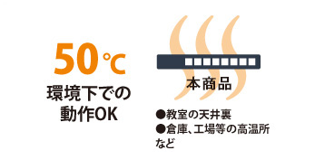 50℃環境下での動作OK