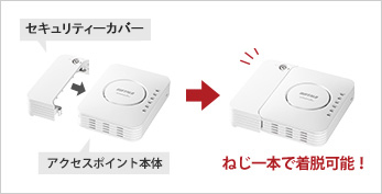 分離型セキュリティーカバーを同梱