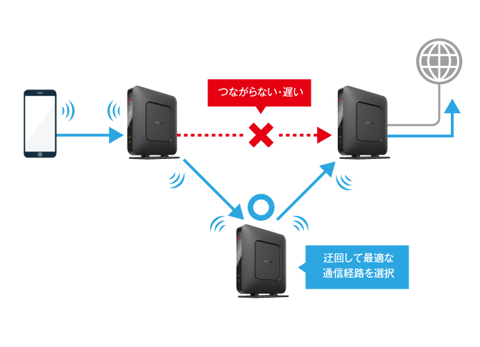 WSR-1800AX4S-WH : Wi-Fiルーター : AirStation | バッファロー