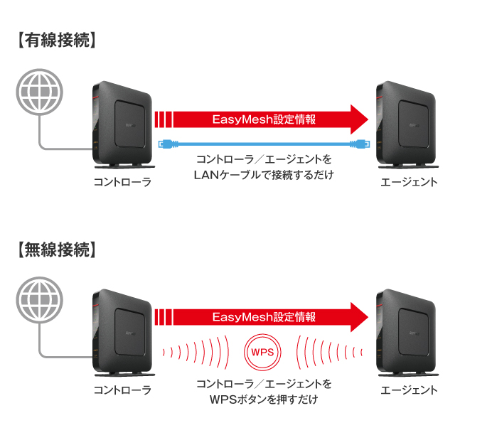 BUFFALO Wi-Fiルーター WSR-1800AX4S/NBK