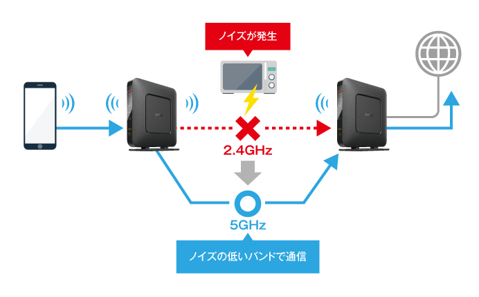 WSR-1800AX4S-BK : Wi-Fiルーター : AirStation | バッファロー