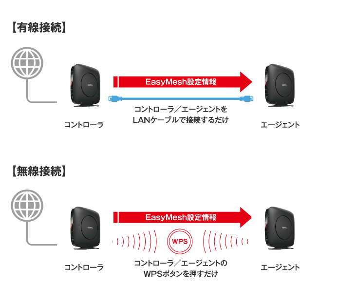 WSR-3200AX4S-BK : Wi-Fiルーター : AirStation | バッファロー