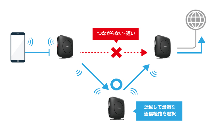 名作 BUFFALO バッファロー WSR-3200AX4S-BK Wi-Fiルーター 親機 2401 800Mbps AirStation