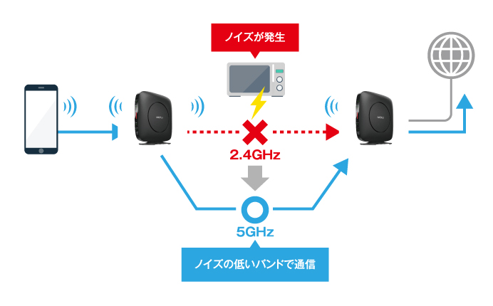 WSR-3200AX4S-BK : Wi-Fiルーター : AirStation | バッファロー