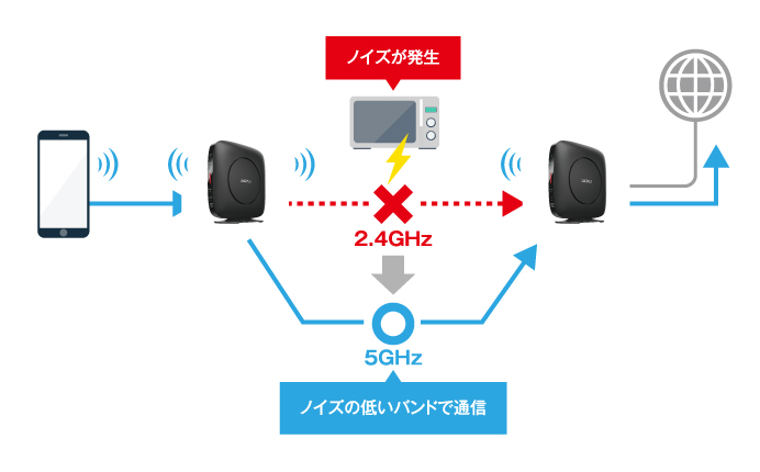 WSRAX4S BK : Wi Fiルーター : AirStation   バッファロー