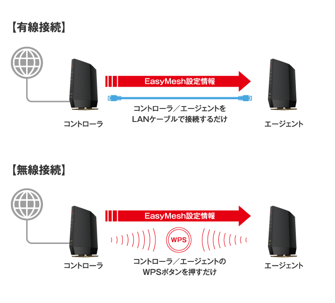 AirStation WSR-5400AX6/DMB マットブラック