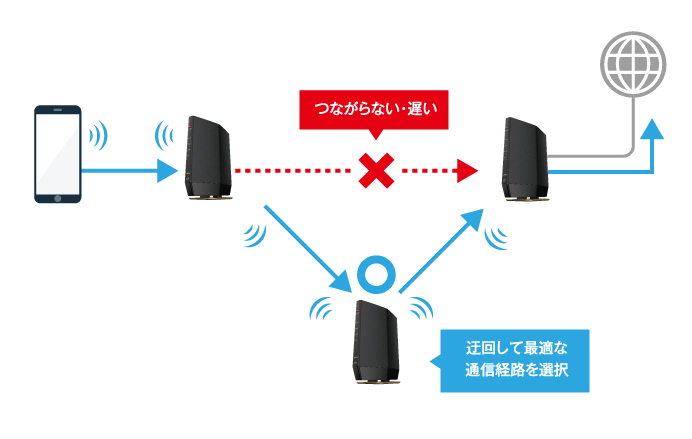 あるじさま専用 AirStation WSR-5400AX6S/NMB