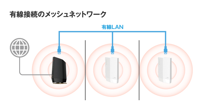 BUFFALO バッファロー Wi-Fi6 WSR-5400AX6S/DMB - riznica.net