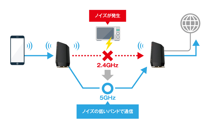 バッファロー　WSR-5400AX6S/NMB