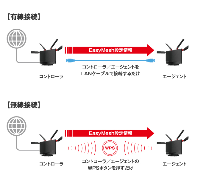 WXR-5700AX7B : Wi-Fiルーター : AirStation | バッファロー