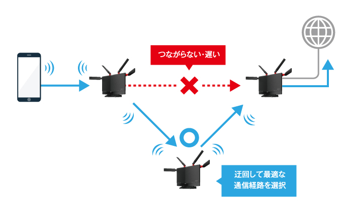 WXR-5700AX7B/D : Wi-Fiルーター : AirStation | バッファロー