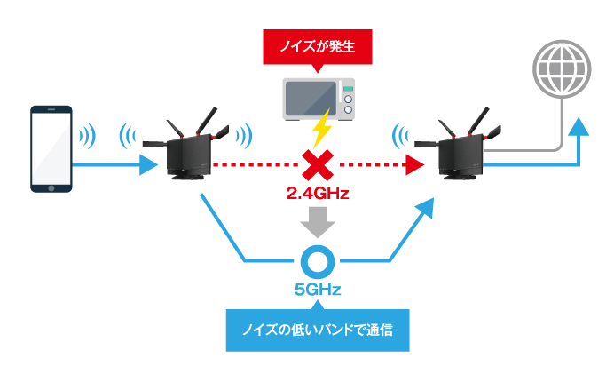 WXR-5700AX7S/D Wi-Fiルーター AirStation バッファロー