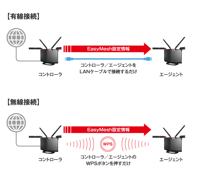 BUFFALO 無線LAN親機 WXR-5950AX12スマホ家電カメラ