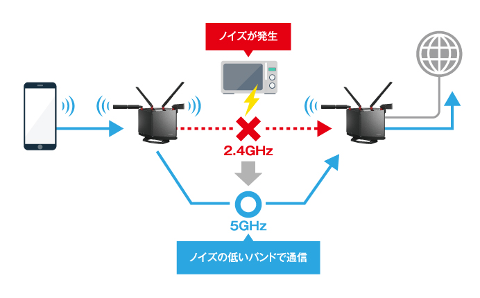PC/タブレット その他 WXR-5950AX12 : Wi-Fiルーター : AirStation | バッファロー