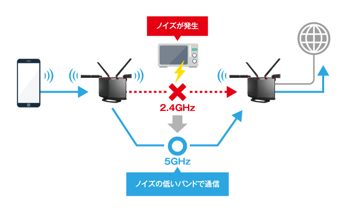 WXR-6000AX12S/N  7台