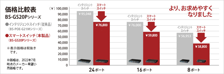 価格比較表