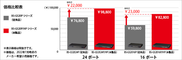 価格比較表