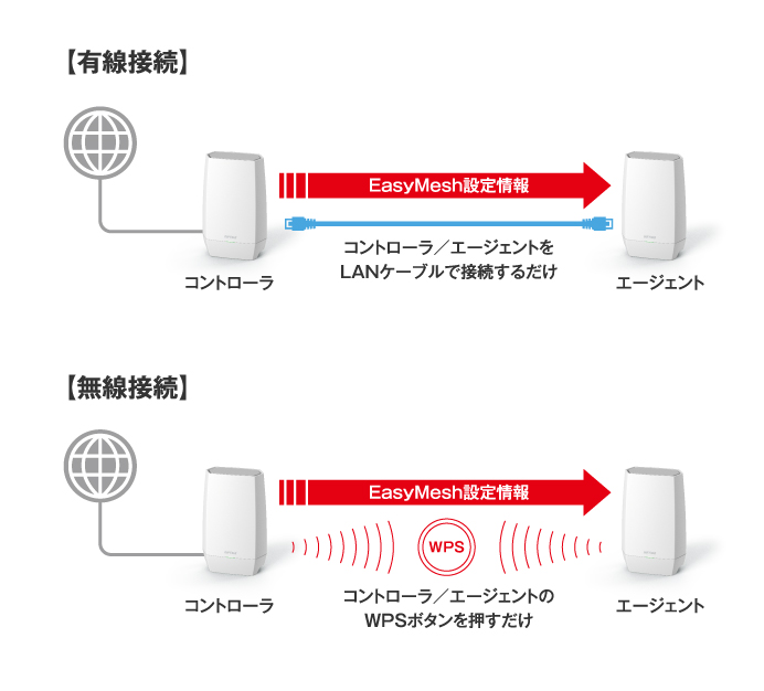 WNR-5400XE6 : Wi-Fiルーター : AirStation | バッファロー