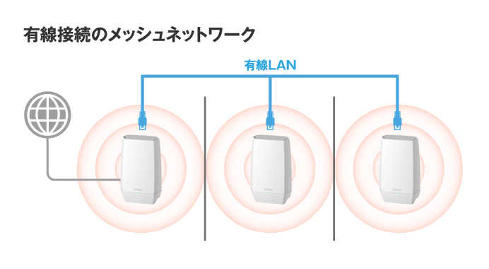 WNR-5400XE6/2S : Wi-Fiルーター : AirStation | バッファロー