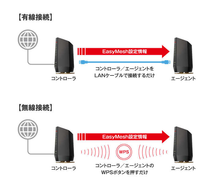 BUFFALO WSR-6000AX8-MB Wi-Fi 6 対応ルーター