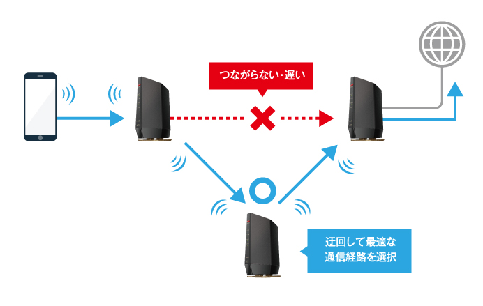 WSR-6000AX8-MB : Wi-Fiルーター : AirStation | バッファロー