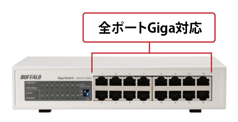 全ポートGiga対応のスイッチングハブ