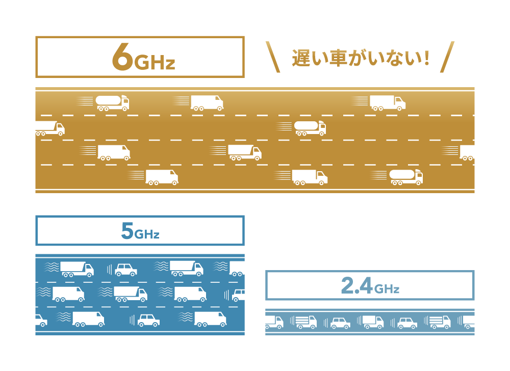 遅い車がいないのでスピードが出せるイメージ