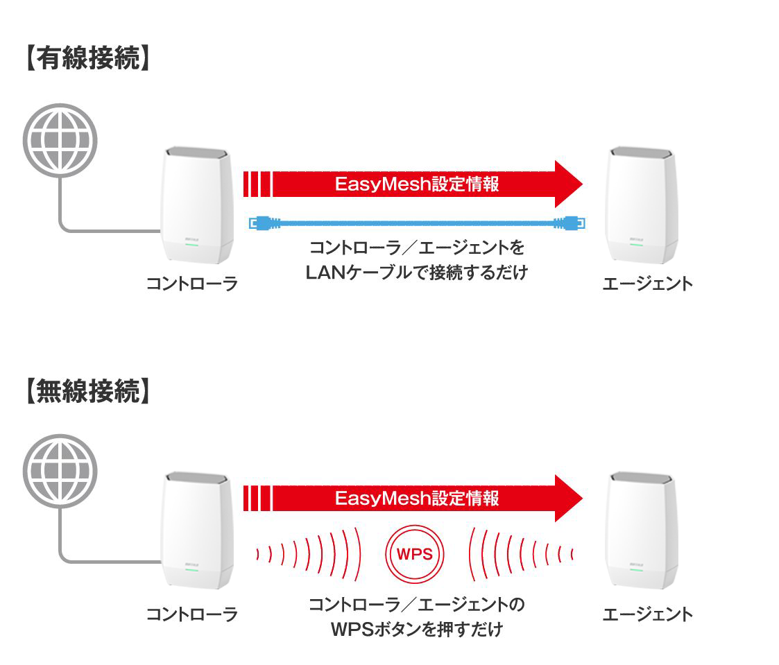 Buffalo WNR-3000AX4