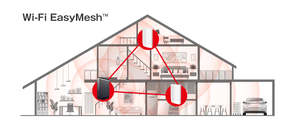 Wi-Fi EasyMesh (ワイファイ イージーメッシュ)