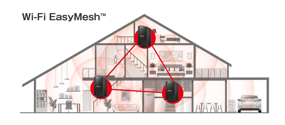 Wi-Fi EasyMesh (ワイファイ イージーメッシュ)