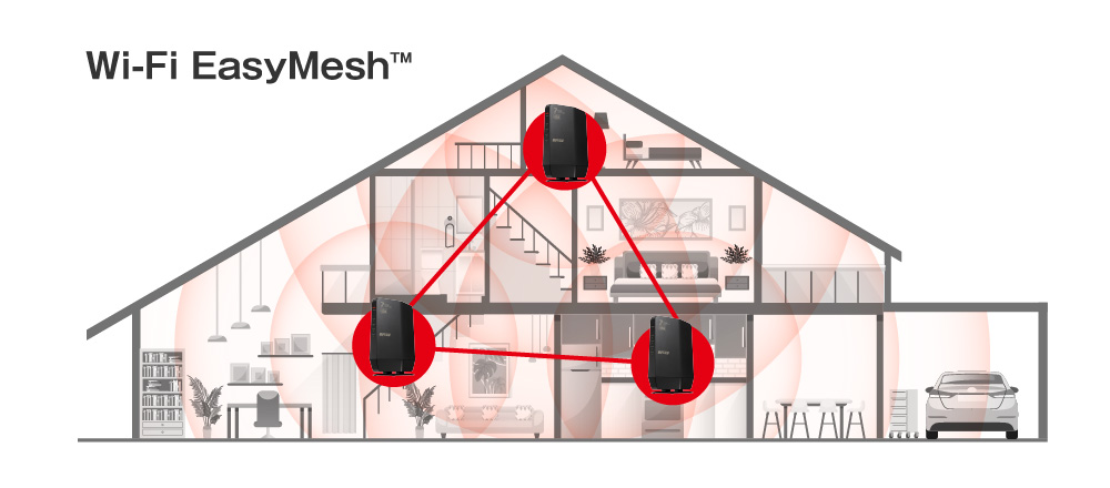 Wi-Fi EasyMesh (ワイファイ イージーメッシュ)