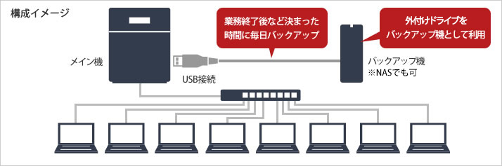 超激得大得価 テラステーション 7120r 管理者・RAID機能搭載 12ドライブNAS ラックマウント 12TB バッファロー  TS-2RZS12T12D リコメン堂 通販 PayPayモール