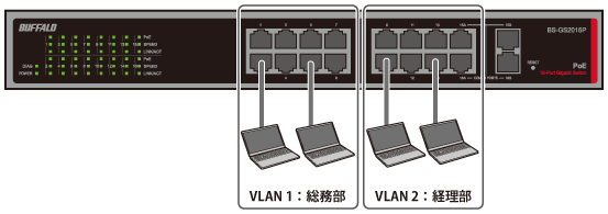 BUFFALO BS-GS2016 レイヤー2 Giga スマートスイッチ 16ポート 中古(未使用・未開封品)BUFFALO レイヤー2 Giga スマートスイッチ 16