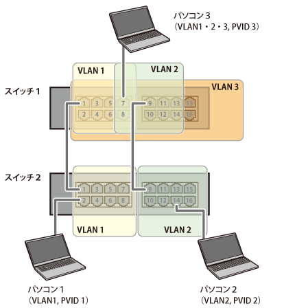 MC68020 ユーザーズ・マニュアル Mixer— Clockface Modular